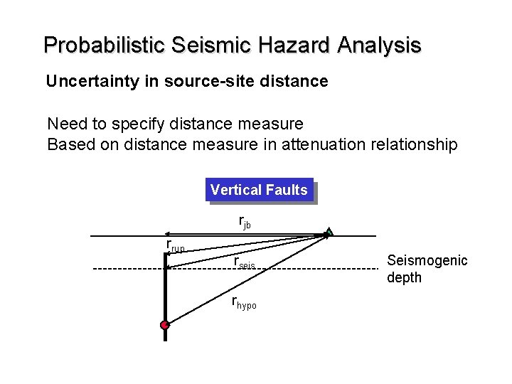 Probabilistic Seismic Hazard Analysis Uncertainty in source-site distance Need to specify distance measure Based