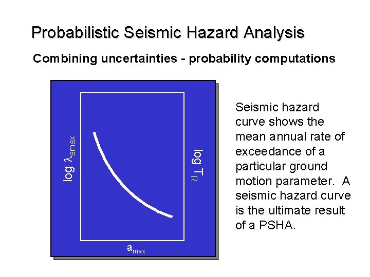 Probabilistic Seismic Hazard Analysis log ly* amax y* Seismic hazard curve shows the mean