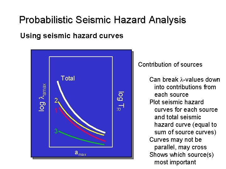 Probabilistic Seismic Hazard Analysis Using seismic hazard curves Contribution of sources log TR log