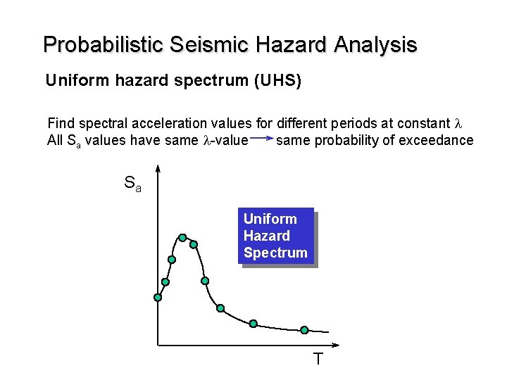 Probabilistic Seismic Hazard Analysis Uniform hazard spectrum (UHS) Find spectral acceleration values for different