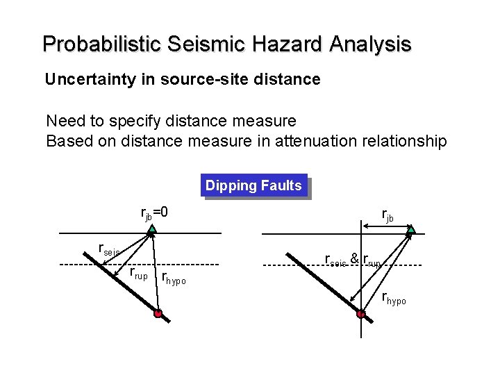 Probabilistic Seismic Hazard Analysis Uncertainty in source-site distance Need to specify distance measure Based