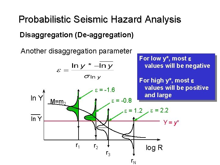 Probabilistic Seismic Hazard Analysis Disaggregation (De-aggregation) Another disaggregation parameter e = -1. 6 ln