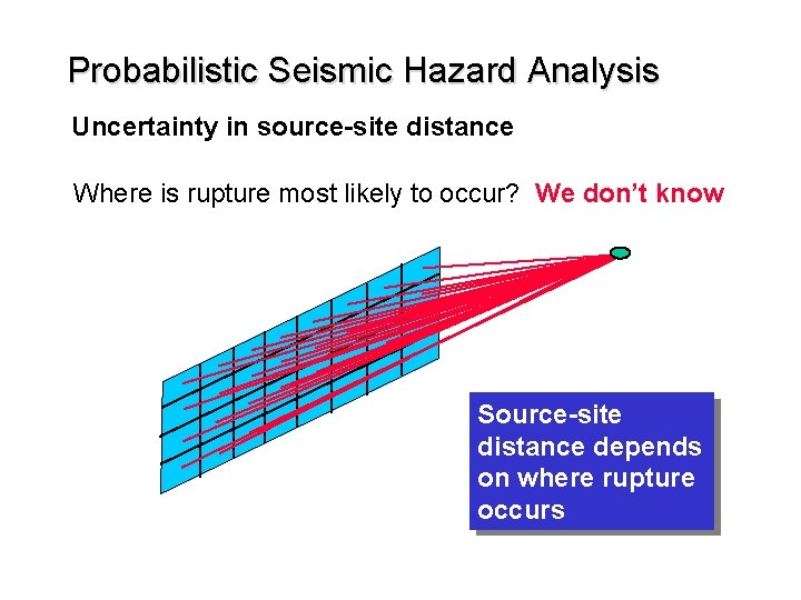 Probabilistic Seismic Hazard Analysis Uncertainty in source-site distance Where is rupture most likely to