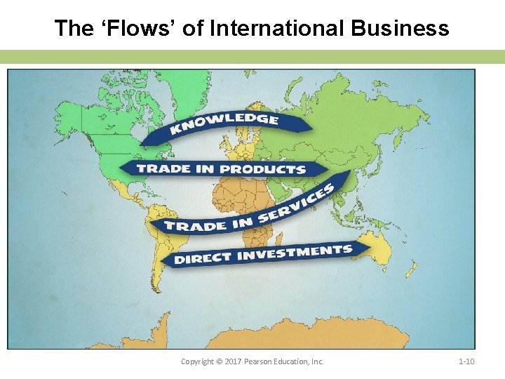 The ‘Flows’ of International Business Copyright © 2017 Pearson Education, Inc. 1 -10 
