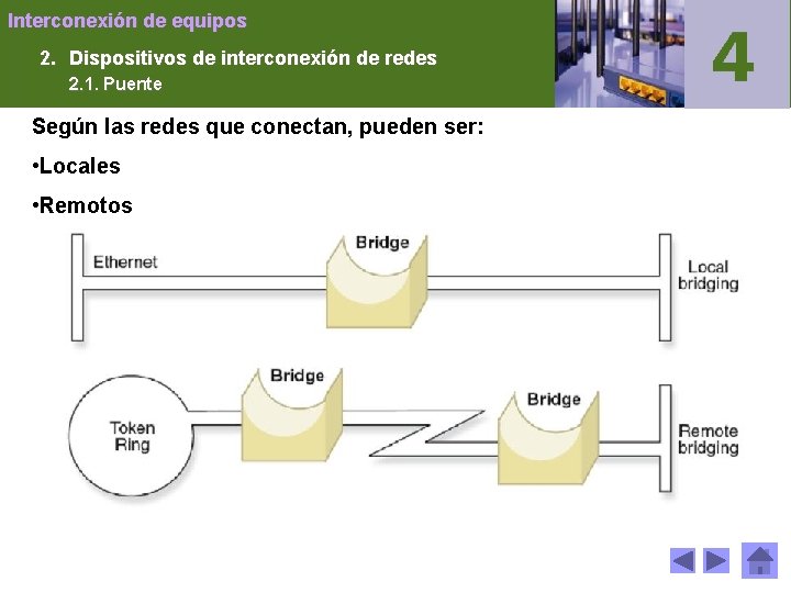 Interconexión de equipos 2. Dispositivos de interconexión de redes 2. 1. Puente Según las