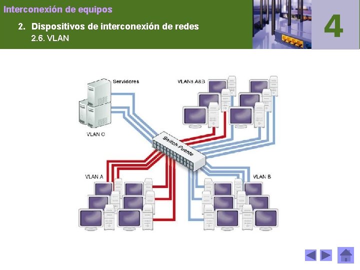 Interconexión de equipos 2. Dispositivos de interconexión de redes 2. 6. VLAN 