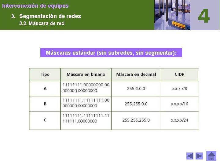 Interconexión de equipos 3. Segmentación de redes 3. 2. Máscara de red Máscaras estándar