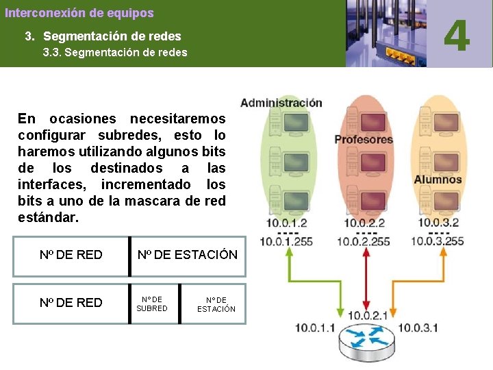 Interconexión de equipos 3. Segmentación de redes 3. 3. Segmentación de redes En ocasiones