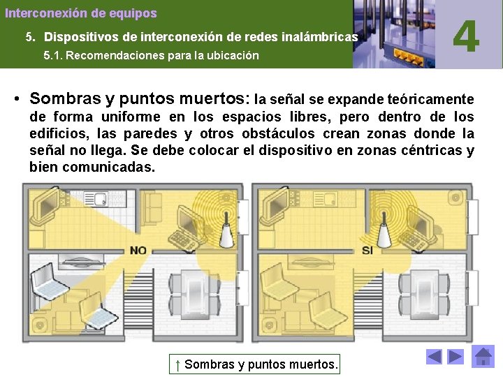 Interconexión de equipos 5. Dispositivos de interconexión de redes inalámbricas 5. 1. Recomendaciones para