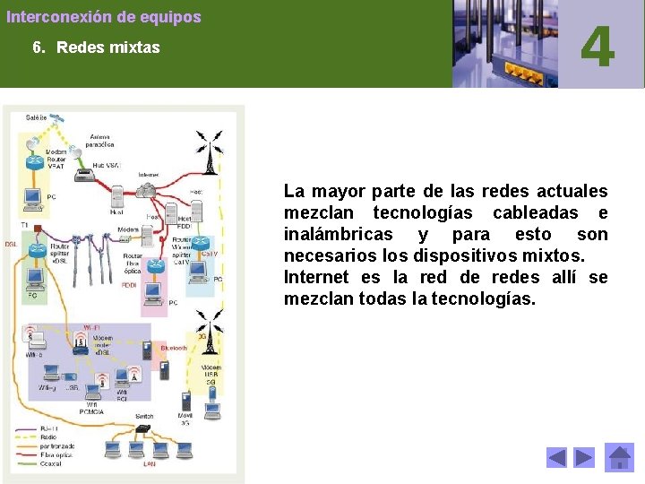 Interconexión de equipos 6. Redes mixtas La mayor parte de las redes actuales mezclan