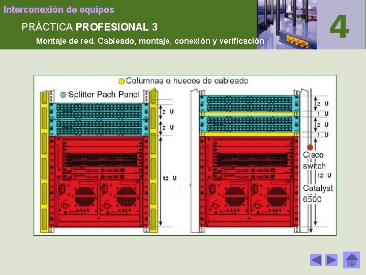 Interconexión de equipos PRÁCTICA PROFESIONAL 3 Montaje de red. Cableado, montaje, conexión y verificación