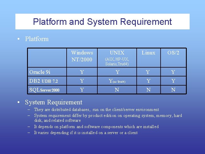 Platform and System Requirement • Platform Windows NT/2000 UNIX Linux OS/2 (AIX, HP-UX, Solaris,