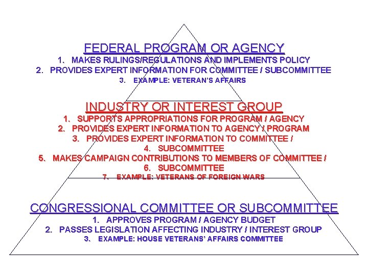 FEDERAL PROGRAM OR AGENCY 1. MAKES RULINGS/REGULATIONS AND IMPLEMENTS POLICY 2. PROVIDES EXPERT INFORMATION