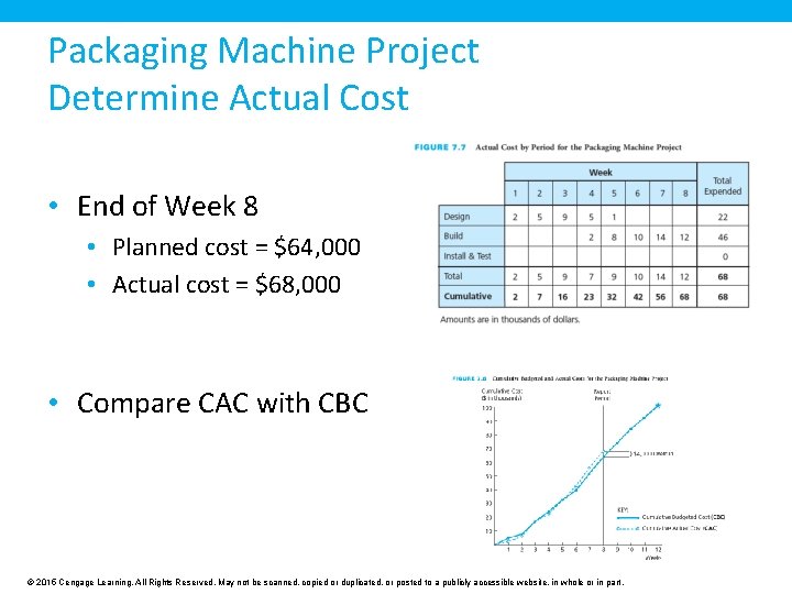 Packaging Machine Project Determine Actual Cost • End of Week 8 • Planned cost