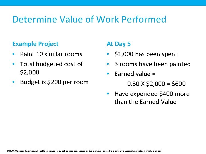 Determine Value of Work Performed Example Project At Day 5 • Paint 10 similar