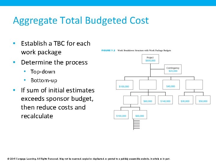 Aggregate Total Budgeted Cost • Establish a TBC for each work package • Determine