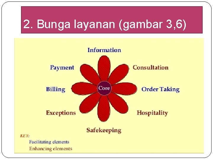 2. Bunga layanan (gambar 3, 6) 2. Bunga layanan (gambar 3, 6)