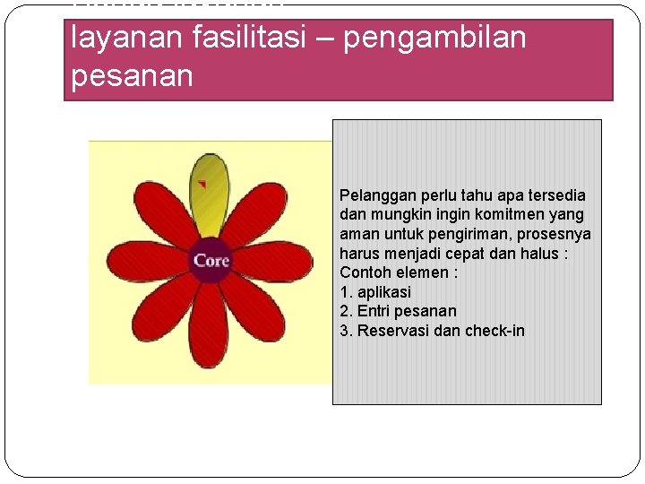 Bunga layanan : layanan fasilitasi – pengambilan pesanan Pelanggan perlu tahu apa tersedia dan Bunga layanan : layanan fasilitasi – pengambilan pesanan Pelanggan perlu tahu apa tersedia dan