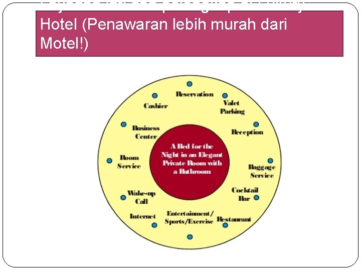 Layanan inti dan pelengkap di Luxury Hotel (Penawaran lebih murah dari Motel!) Layanan inti dan pelengkap di Luxury Hotel (Penawaran lebih murah dari Motel!)