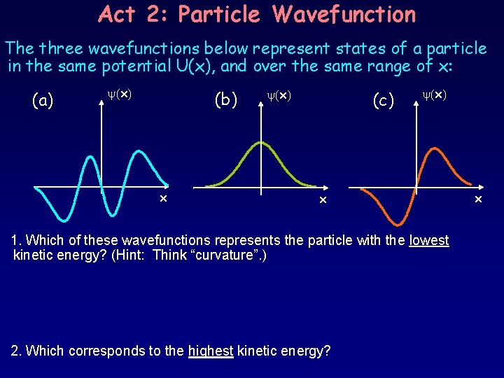 Act 2: Particle Wavefunction The three wavefunctions below represent states of a particle in