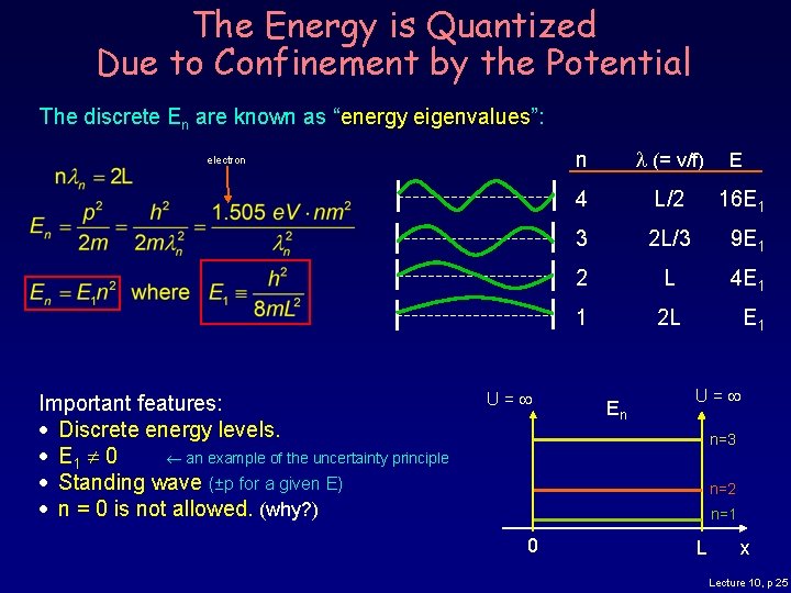 The Energy is Quantized Due to Confinement by the Potential The discrete En are