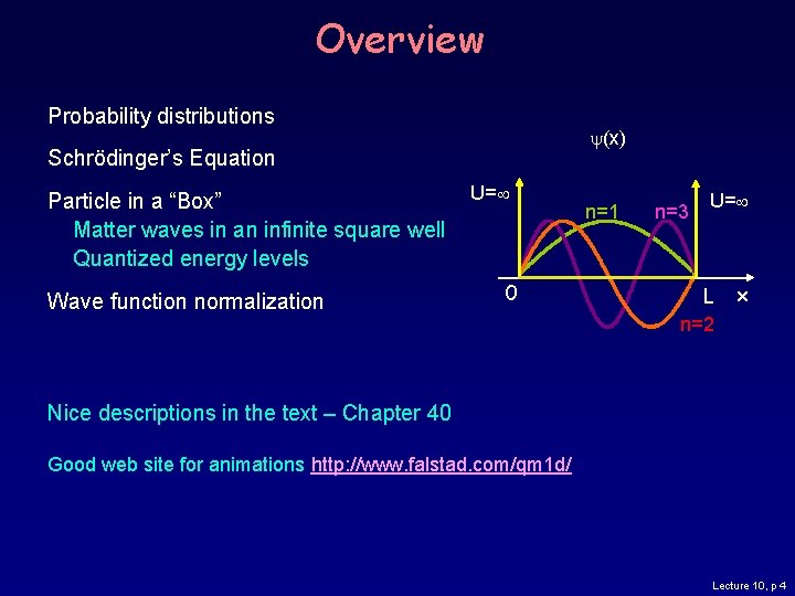 Overview Probability distributions (x) Schrödinger’s Equation Particle in a “Box” Matter waves in an