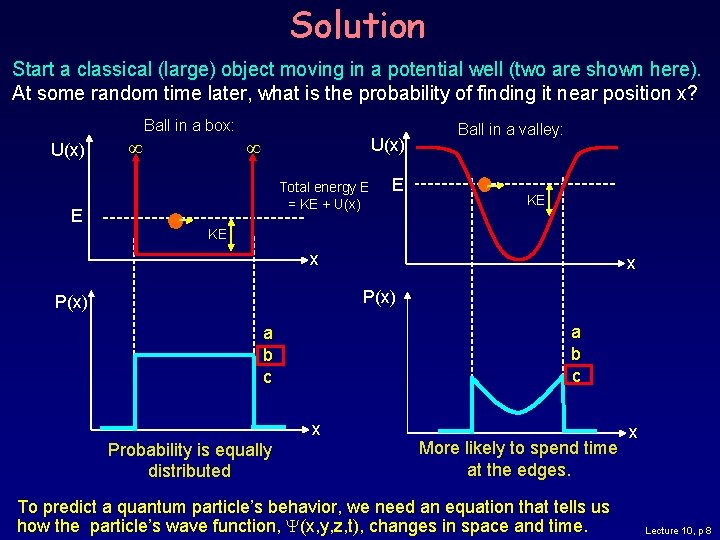Solution Start a classical (large) object moving in a potential well (two are shown
