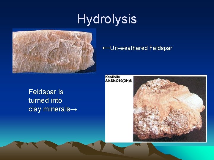 Hydrolysis ←Un-weathered Feldspar is turned into clay minerals→ 