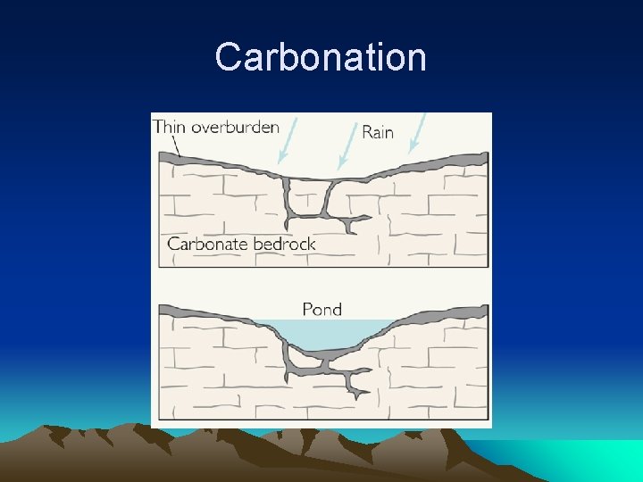 Carbonation Carbonation