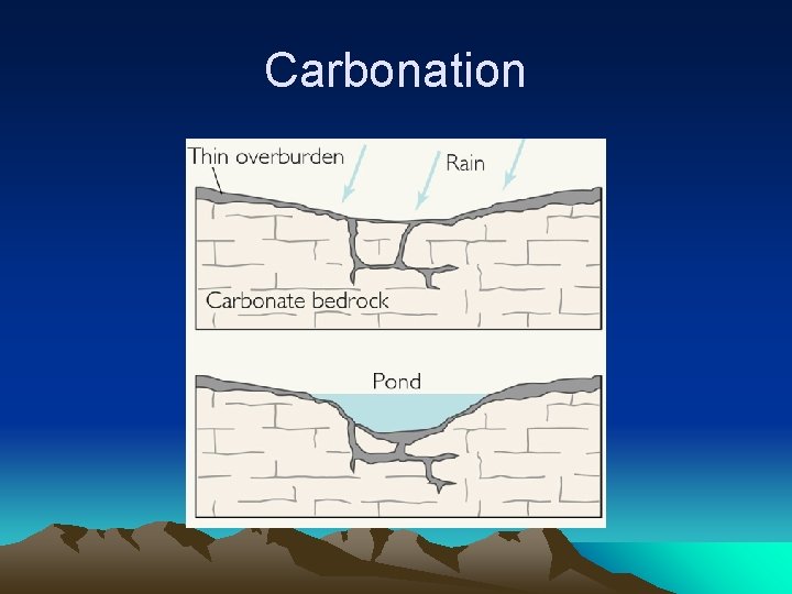 Carbonation 