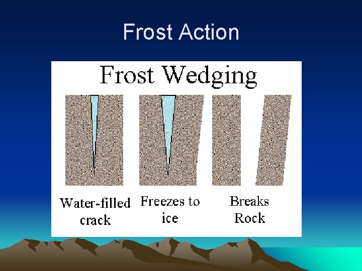 Frost Action 