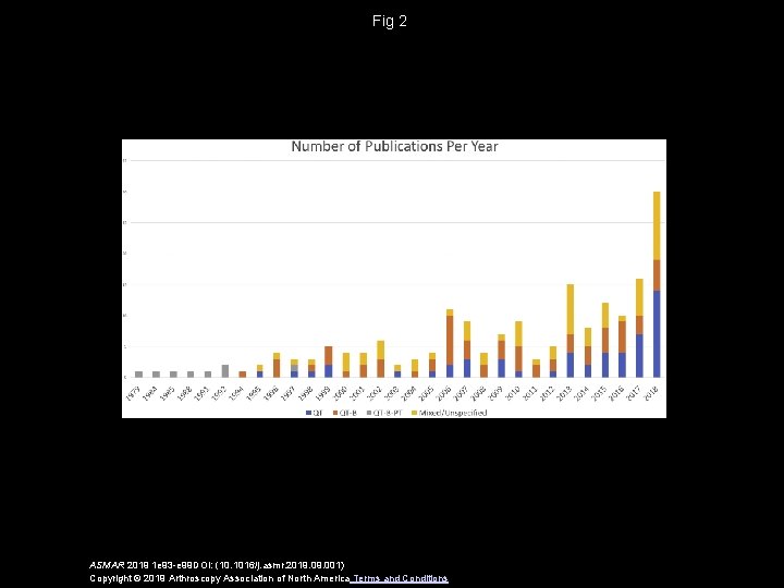 Fig 2 ASMAR 2019 1 e 93 -e 99 DOI: (10. 1016/j. asmr. 2019. Fig 2 ASMAR 2019 1 e 93 -e 99 DOI: (10. 1016/j. asmr. 2019.