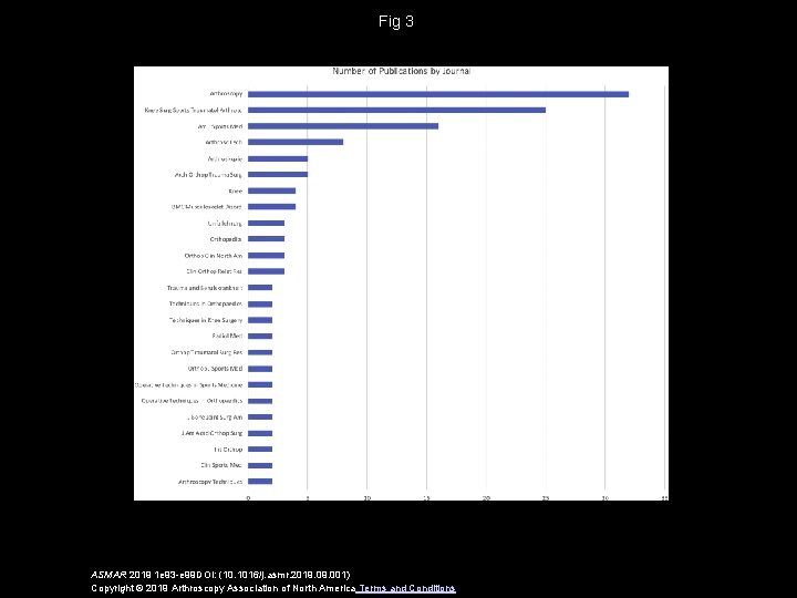 Fig 3 ASMAR 2019 1 e 93 -e 99 DOI: (10. 1016/j. asmr. 2019.