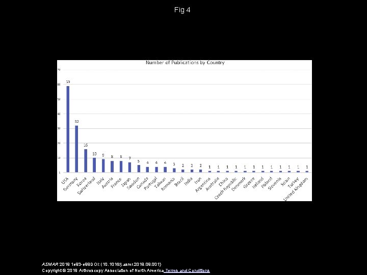 Fig 4 ASMAR 2019 1 e 93 -e 99 DOI: (10. 1016/j. asmr. 2019. Fig 4 ASMAR 2019 1 e 93 -e 99 DOI: (10. 1016/j. asmr. 2019.
