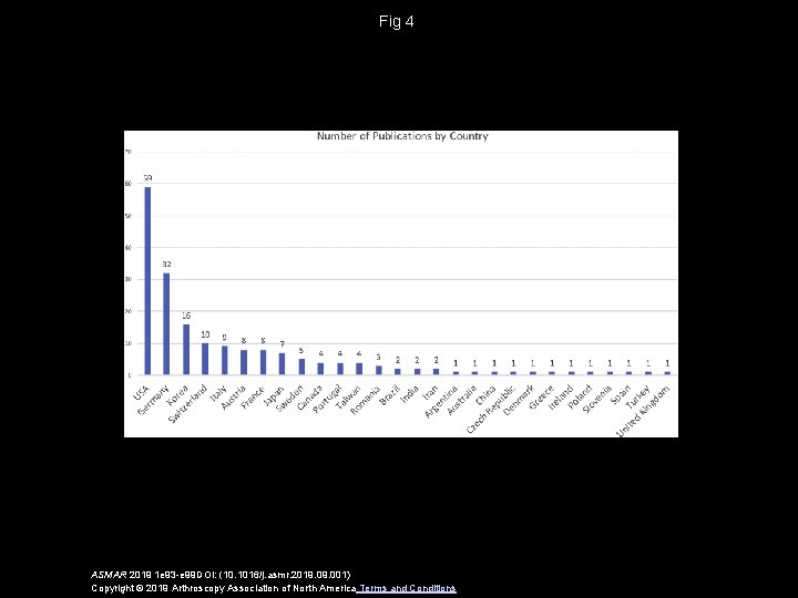 Fig 4 ASMAR 2019 1 e 93 -e 99 DOI: (10. 1016/j. asmr. 2019.