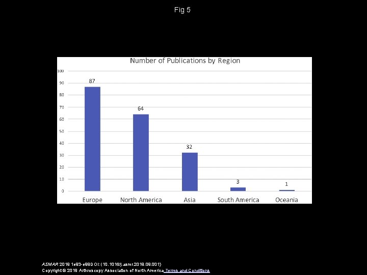 Fig 5 ASMAR 2019 1 e 93 -e 99 DOI: (10. 1016/j. asmr. 2019.