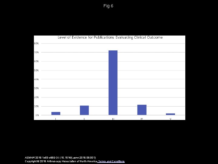 Fig 6 ASMAR 2019 1 e 93 -e 99 DOI: (10. 1016/j. asmr. 2019. Fig 6 ASMAR 2019 1 e 93 -e 99 DOI: (10. 1016/j. asmr. 2019.