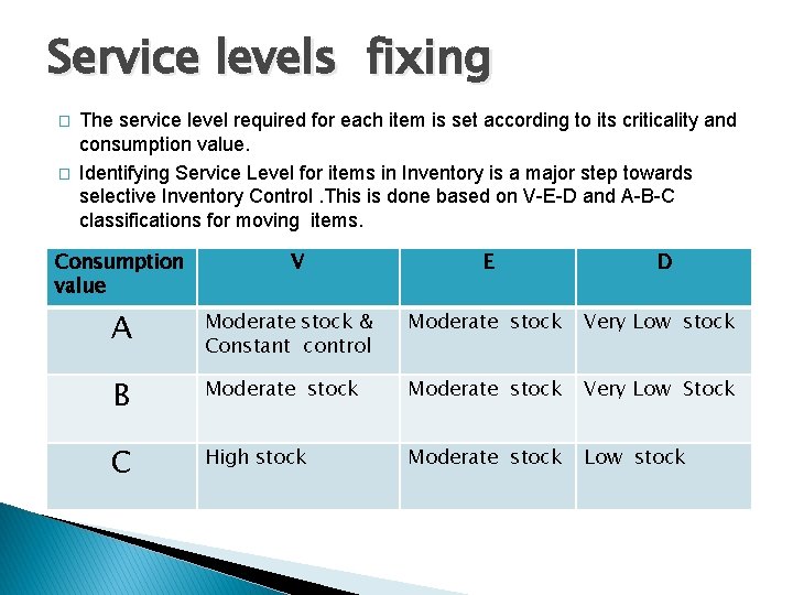 Service levels fixing � � The service level required for each item is set