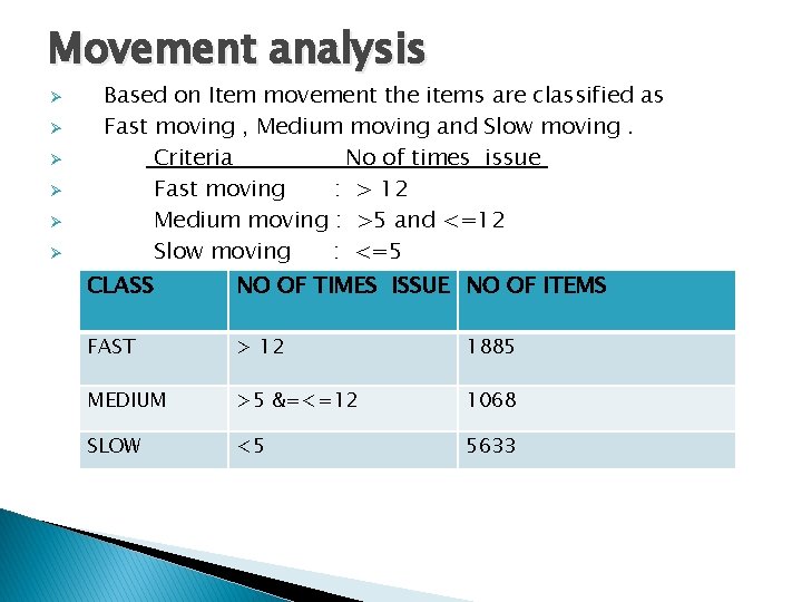Movement analysis Ø Ø Ø Based on Item movement the items are classified as