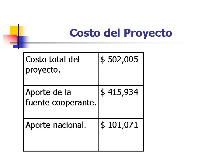 Costo del Proyecto Costo total del proyecto. $ 502, 005 Aporte de la $