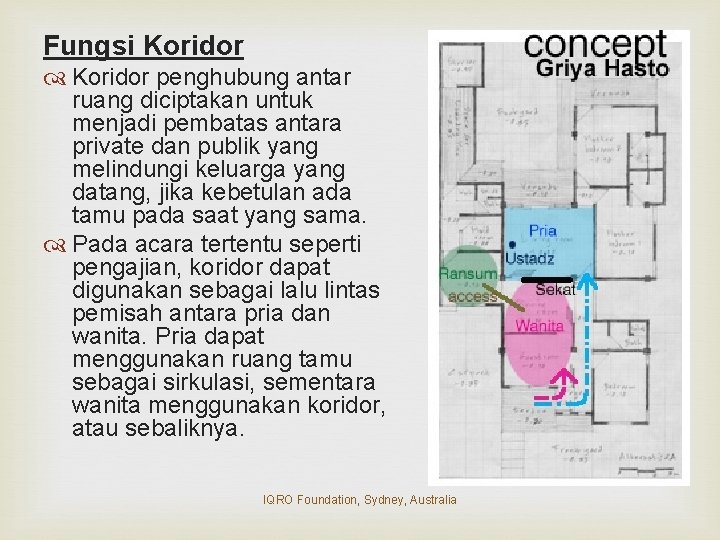 Fungsi Koridor penghubung antar ruang diciptakan untuk menjadi pembatas antara private dan publik yang