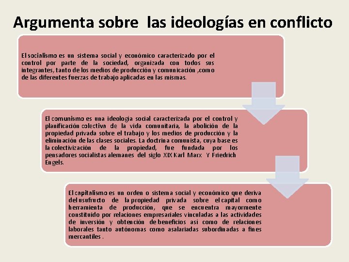 Argumenta sobre las ideologías en conflicto El socialismo es un sistema social y económico