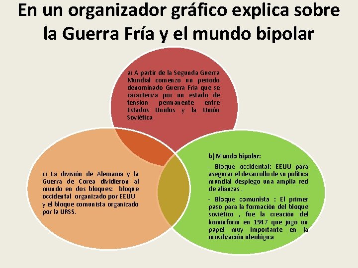 En un organizador gráfico explica sobre la Guerra Fría y el mundo bipolar a)