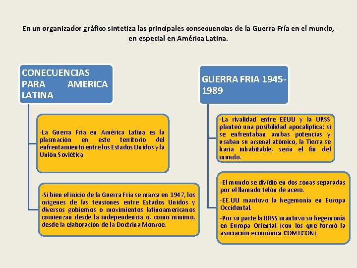 En un organizador gráfico sintetiza las principales consecuencias de la Guerra Fría en el