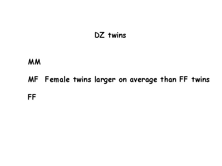 DZ twins MM MF Female twins larger on average than FF twins FF 