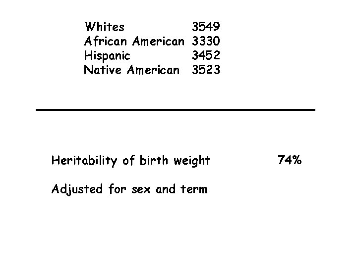 Whites African American Hispanic Native American 3549 3330 3452 3523 Heritability of birth weight