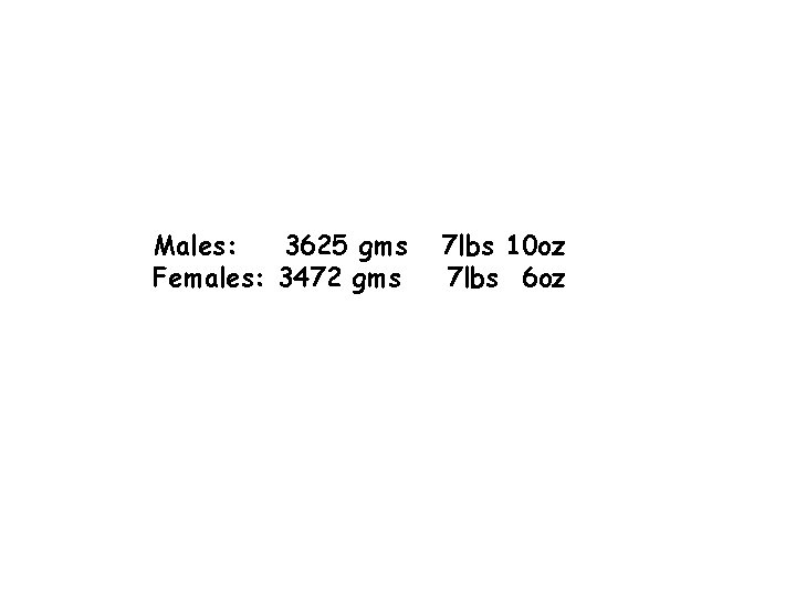 Males: 3625 gms Females: 3472 gms 7 lbs 10 oz 7 lbs 6 oz
