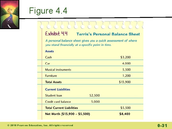 Figure 4. 4 © 2010 Pearson Education, Inc. All rights reserved 0 -31 