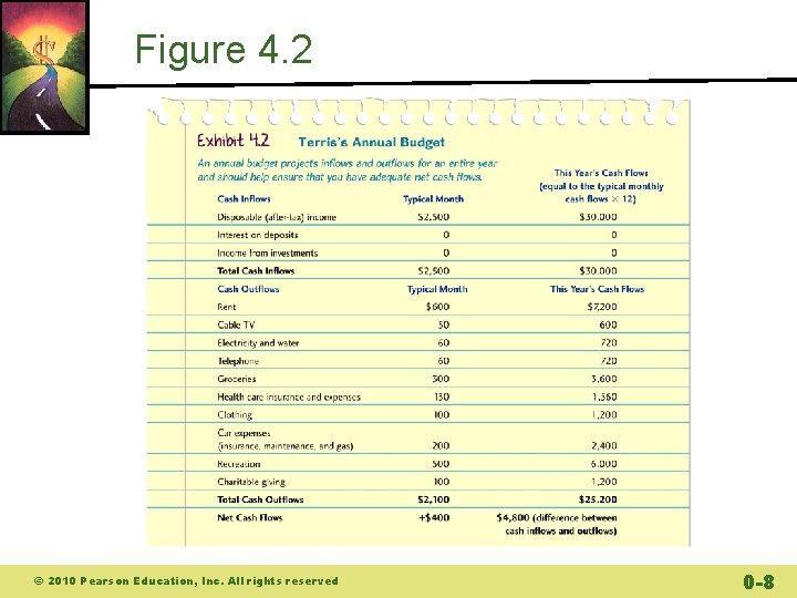 Figure 4. 2 © 2010 Pearson Education, Inc. All rights reserved 0 -8 