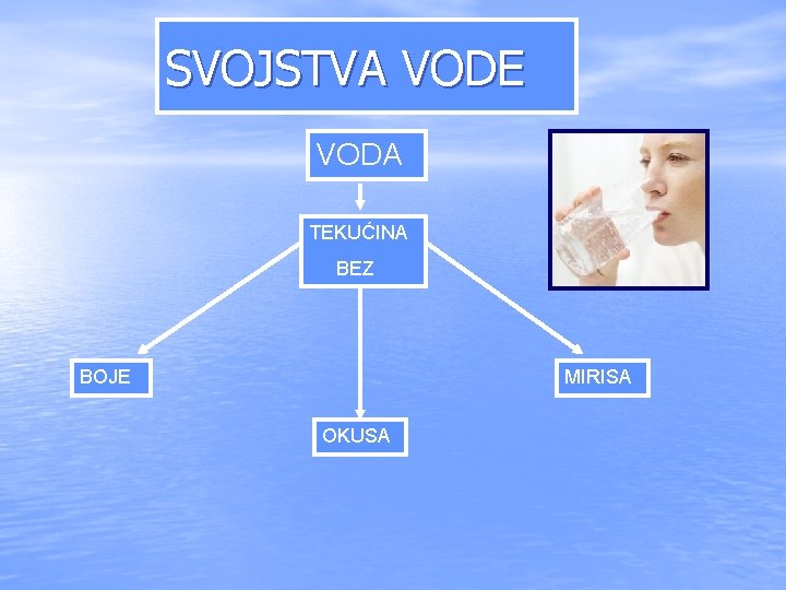 SVOJSTVA VODE VODA TEKUĆINA BEZ BOJE MIRISA OKUSA 